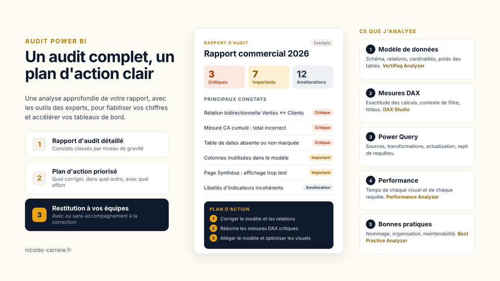Audit Power BI complet : rapport d'audit, plan d'action priorisé et analyse du modèle, du DAX et des performances